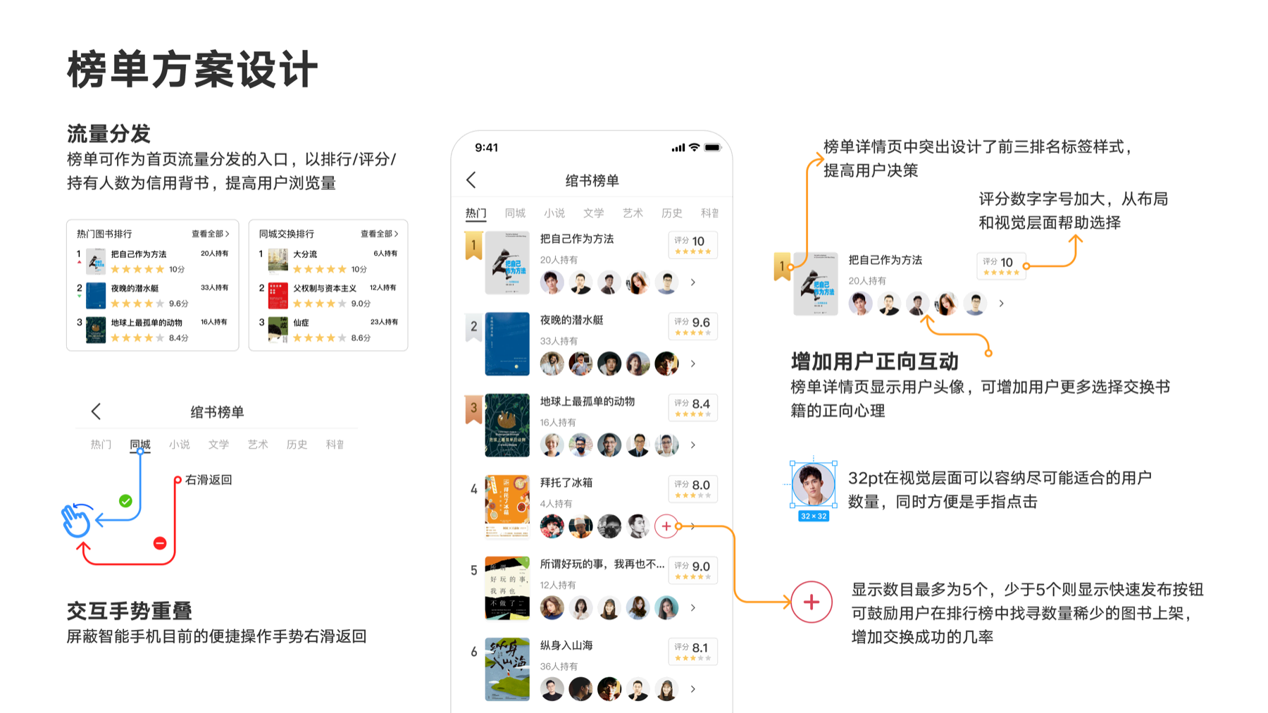 APP 榜单方案设计