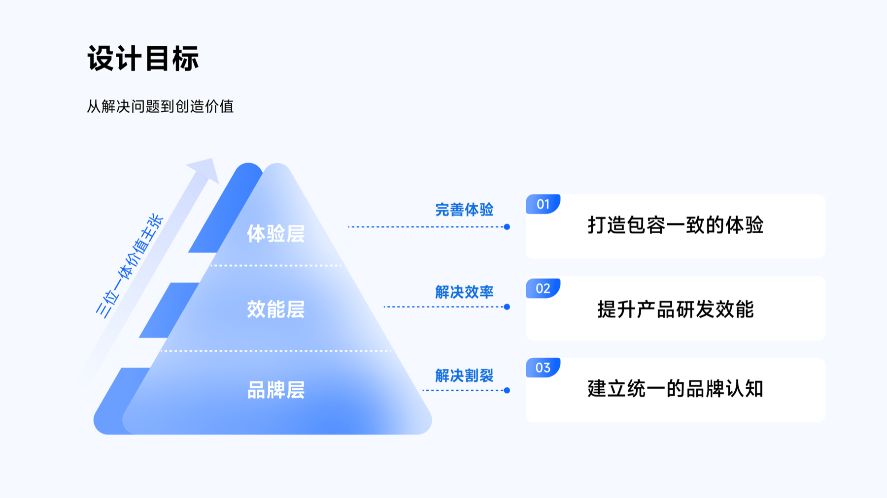 Mountain Design 设计目标